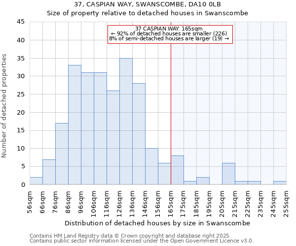 37, CASPIAN WAY, SWANSCOMBE, DA10 0LB: Size of property relative to detached houses houses in Swanscombe