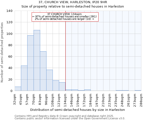37, CHURCH VIEW, HARLESTON, IP20 9HR: Size of property relative to semi-detached houses houses in Harleston