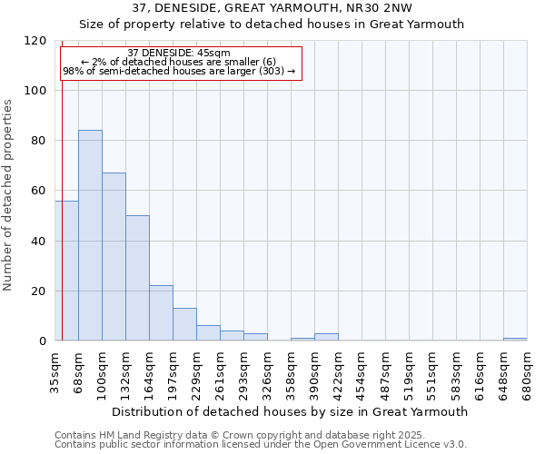 37, DENESIDE, GREAT YARMOUTH, NR30 2NW: Size of property relative to detached houses houses in Great Yarmouth