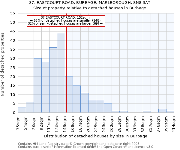 37, EASTCOURT ROAD, BURBAGE, MARLBOROUGH, SN8 3AT: Size of property relative to detached houses houses in Burbage