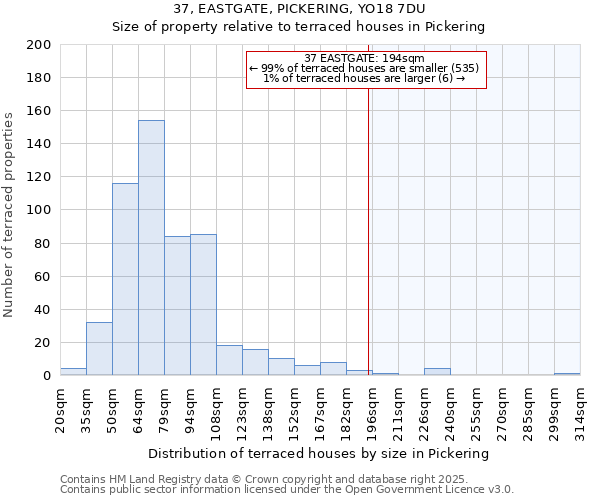 37, EASTGATE, PICKERING, YO18 7DU: Size of property relative to terraced houses houses in Pickering