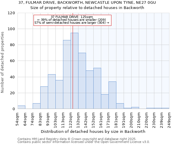 37, FULMAR DRIVE, BACKWORTH, NEWCASTLE UPON TYNE, NE27 0GU: Size of property relative to detached houses houses in Backworth