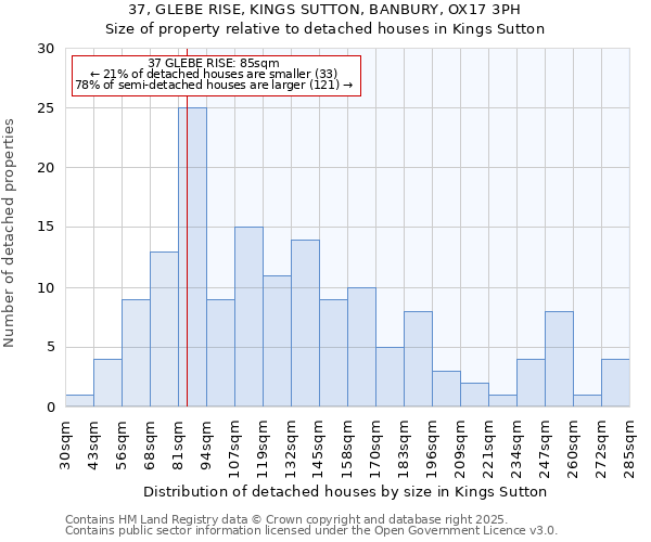 37, GLEBE RISE, KINGS SUTTON, BANBURY, OX17 3PH: Size of property relative to detached houses houses in Kings Sutton