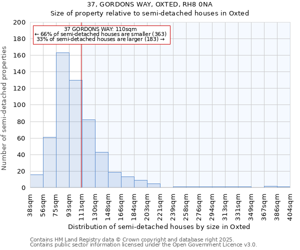37, GORDONS WAY, OXTED, RH8 0NA: Size of property relative to semi-detached houses houses in Oxted