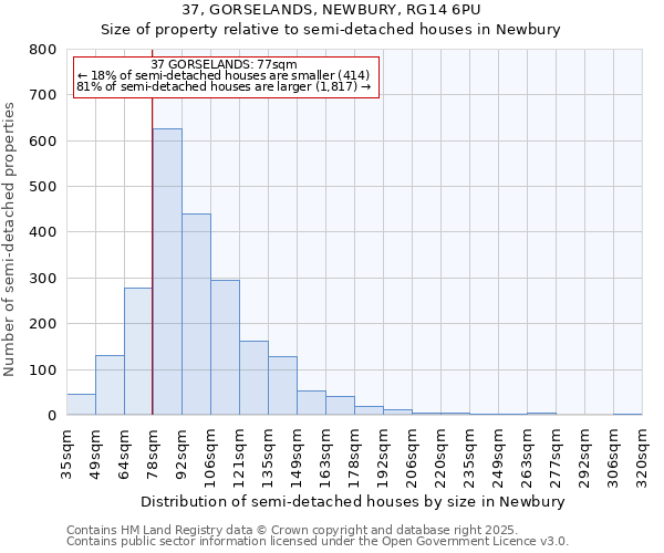 37, GORSELANDS, NEWBURY, RG14 6PU: Size of property relative to semi-detached houses houses in Newbury