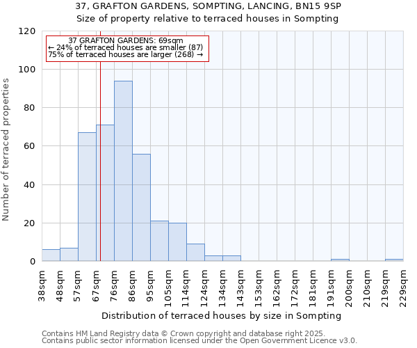 37, GRAFTON GARDENS, SOMPTING, LANCING, BN15 9SP: Size of property relative to terraced houses houses in Sompting