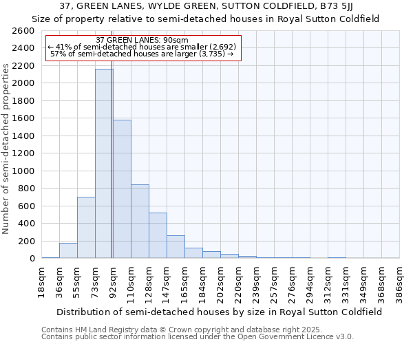 37, GREEN LANES, WYLDE GREEN, SUTTON COLDFIELD, B73 5JJ: Size of property relative to semi-detached houses houses in Royal Sutton Coldfield