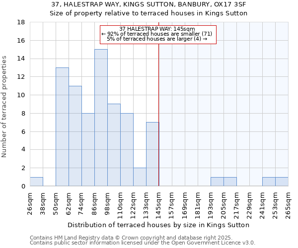 37, HALESTRAP WAY, KINGS SUTTON, BANBURY, OX17 3SF: Size of property relative to terraced houses houses in Kings Sutton