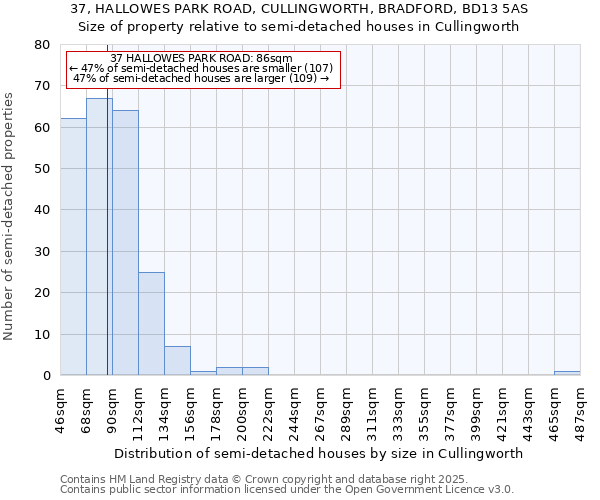 37, HALLOWES PARK ROAD, CULLINGWORTH, BRADFORD, BD13 5AS: Size of property relative to semi-detached houses houses in Cullingworth