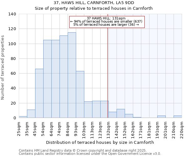 37, HAWS HILL, CARNFORTH, LA5 9DD: Size of property relative to terraced houses houses in Carnforth