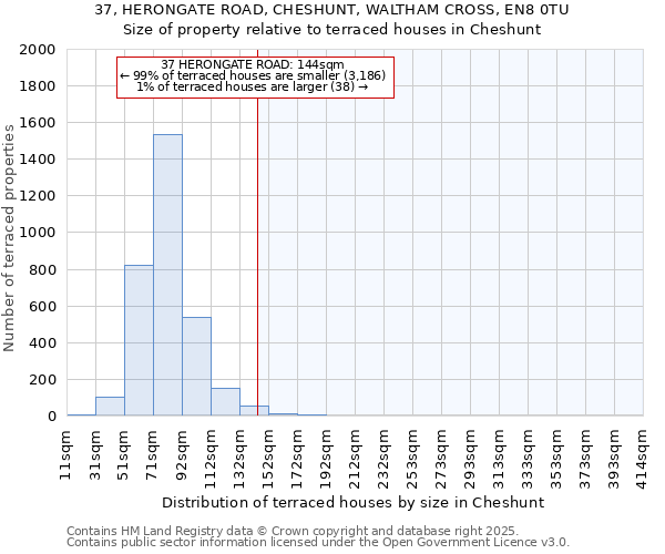 37, HERONGATE ROAD, CHESHUNT, WALTHAM CROSS, EN8 0TU: Size of property relative to terraced houses houses in Cheshunt