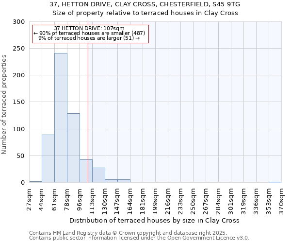 37, HETTON DRIVE, CLAY CROSS, CHESTERFIELD, S45 9TG: Size of property relative to terraced houses houses in Clay Cross