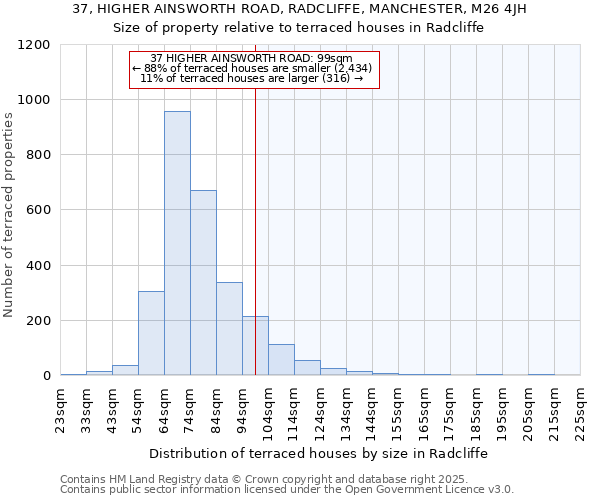 37, HIGHER AINSWORTH ROAD, RADCLIFFE, MANCHESTER, M26 4JH: Size of property relative to terraced houses houses in Radcliffe