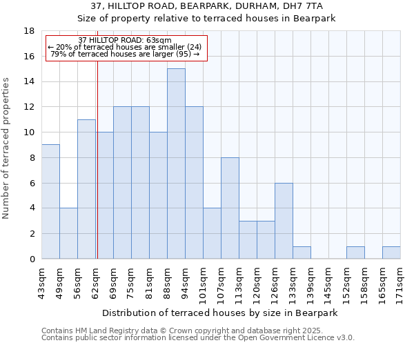 37, HILLTOP ROAD, BEARPARK, DURHAM, DH7 7TA: Size of property relative to terraced houses houses in Bearpark