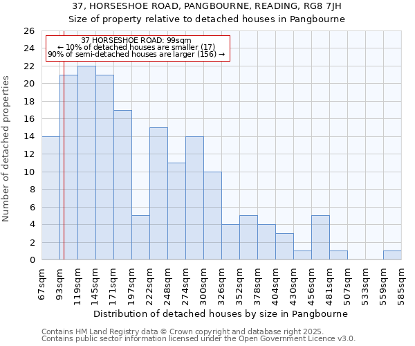 37, HORSESHOE ROAD, PANGBOURNE, READING, RG8 7JH: Size of property relative to detached houses houses in Pangbourne