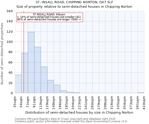 37, INSALL ROAD, CHIPPING NORTON, OX7 5LF: Size of property relative to semi-detached houses houses in Chipping Norton