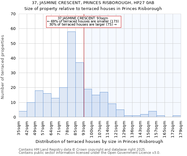 37, JASMINE CRESCENT, PRINCES RISBOROUGH, HP27 0AB: Size of property relative to terraced houses houses in Princes Risborough