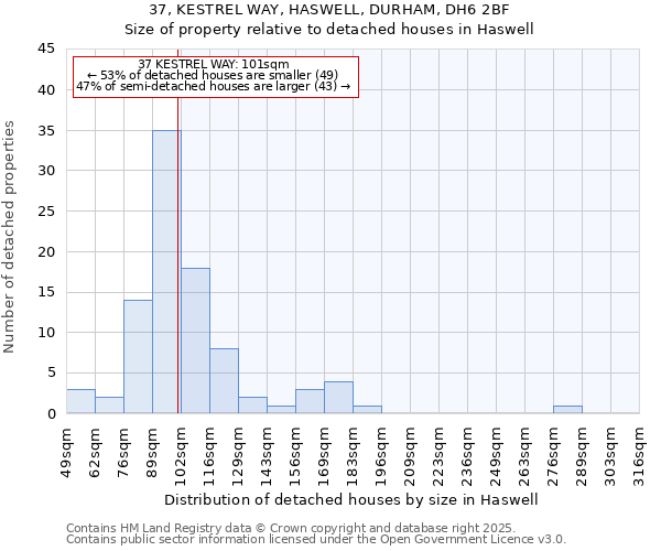 37, KESTREL WAY, HASWELL, DURHAM, DH6 2BF: Size of property relative to detached houses houses in Haswell