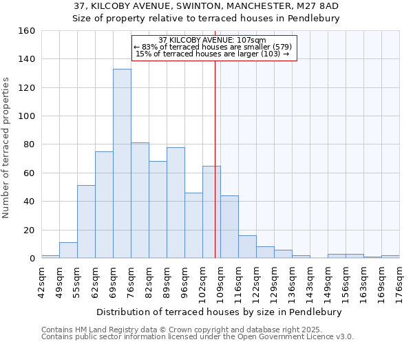 37, KILCOBY AVENUE, SWINTON, MANCHESTER, M27 8AD: Size of property relative to terraced houses houses in Pendlebury