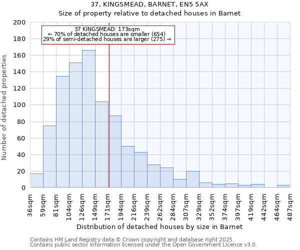 37, KINGSMEAD, BARNET, EN5 5AX: Size of property relative to detached houses houses in Barnet