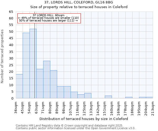 37, LORDS HILL, COLEFORD, GL16 8BG: Size of property relative to terraced houses houses in Coleford