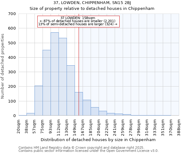 37, LOWDEN, CHIPPENHAM, SN15 2BJ: Size of property relative to detached houses houses in Chippenham