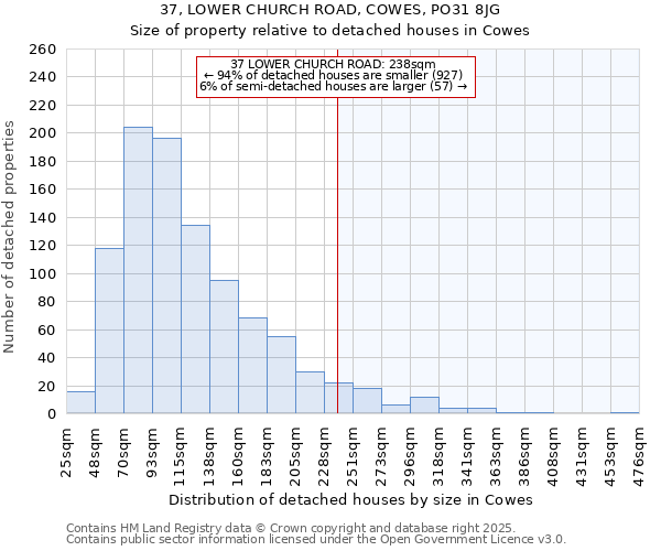 37, LOWER CHURCH ROAD, COWES, PO31 8JG: Size of property relative to detached houses houses in Cowes