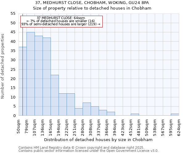 37, MEDHURST CLOSE, CHOBHAM, WOKING, GU24 8PA: Size of property relative to detached houses houses in Chobham