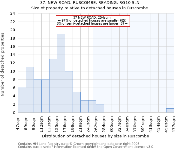37, NEW ROAD, RUSCOMBE, READING, RG10 9LN: Size of property relative to detached houses houses in Ruscombe