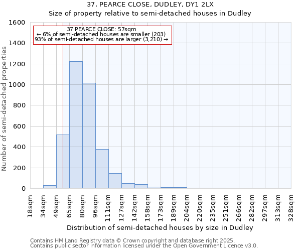 37, PEARCE CLOSE, DUDLEY, DY1 2LX: Size of property relative to semi-detached houses houses in Dudley