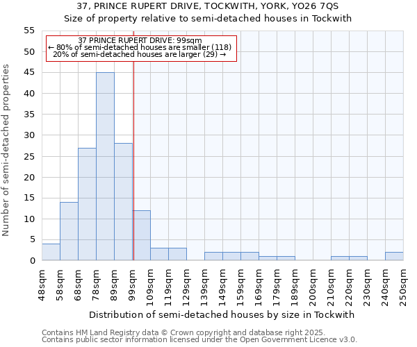 37, PRINCE RUPERT DRIVE, TOCKWITH, YORK, YO26 7QS: Size of property relative to semi-detached houses houses in Tockwith