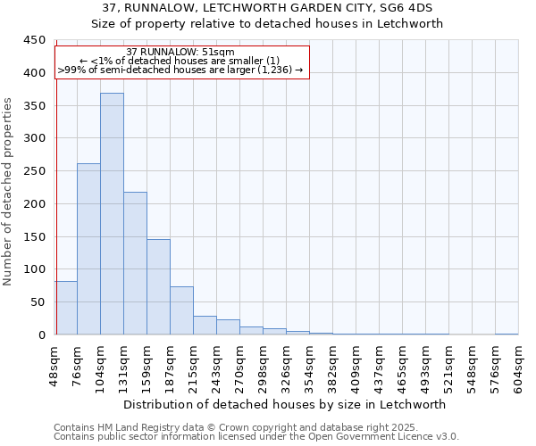 37, RUNNALOW, LETCHWORTH GARDEN CITY, SG6 4DS: Size of property relative to detached houses houses in Letchworth