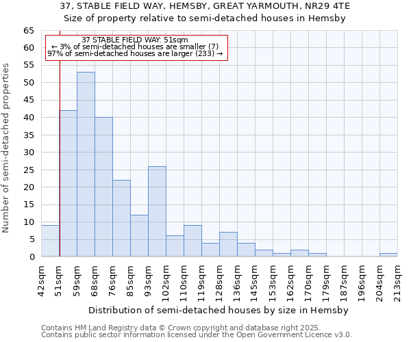 37, STABLE FIELD WAY, HEMSBY, GREAT YARMOUTH, NR29 4TE: Size of property relative to semi-detached houses houses in Hemsby