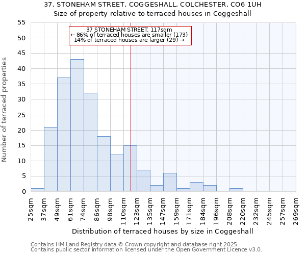 37, STONEHAM STREET, COGGESHALL, COLCHESTER, CO6 1UH: Size of property relative to terraced houses houses in Coggeshall
