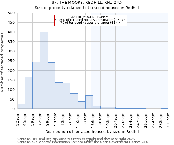 37, THE MOORS, REDHILL, RH1 2PD: Size of property relative to terraced houses houses in Redhill