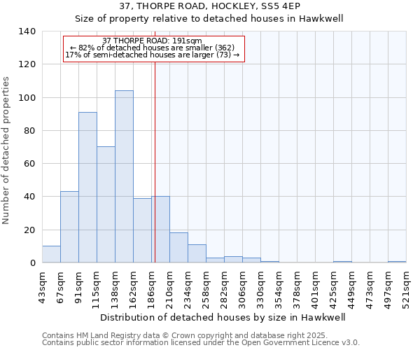 37, THORPE ROAD, HOCKLEY, SS5 4EP: Size of property relative to detached houses houses in Hawkwell