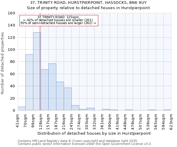 37, TRINITY ROAD, HURSTPIERPOINT, HASSOCKS, BN6 9UY: Size of property relative to detached houses houses in Hurstpierpoint