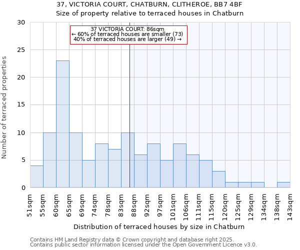 37, VICTORIA COURT, CHATBURN, CLITHEROE, BB7 4BF: Size of property relative to terraced houses houses in Chatburn