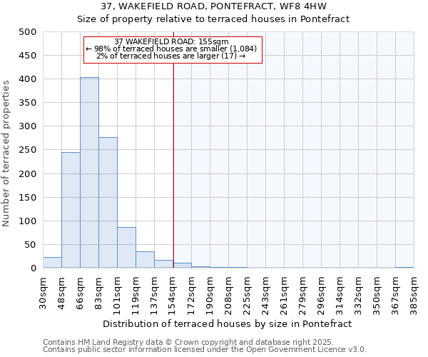 37, WAKEFIELD ROAD, PONTEFRACT, WF8 4HW: Size of property relative to terraced houses houses in Pontefract