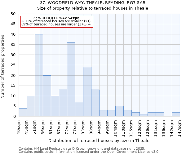 37, WOODFIELD WAY, THEALE, READING, RG7 5AB: Size of property relative to terraced houses houses in Theale