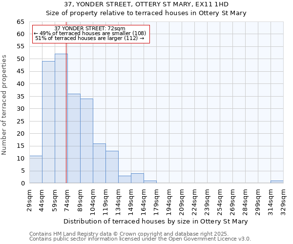 37, YONDER STREET, OTTERY ST MARY, EX11 1HD: Size of property relative to terraced houses houses in Ottery St Mary