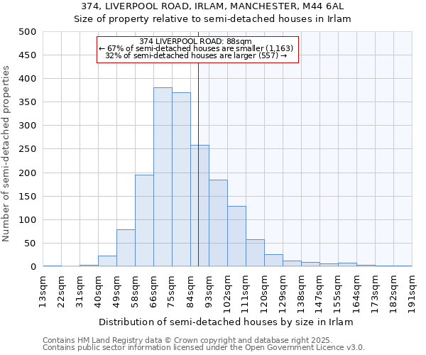 374, LIVERPOOL ROAD, IRLAM, MANCHESTER, M44 6AL: Size of property relative to semi-detached houses houses in Irlam