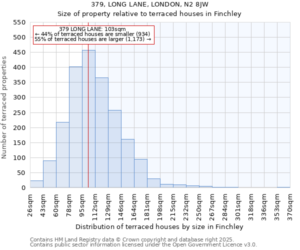 379, LONG LANE, LONDON, N2 8JW: Size of property relative to terraced houses houses in Finchley
