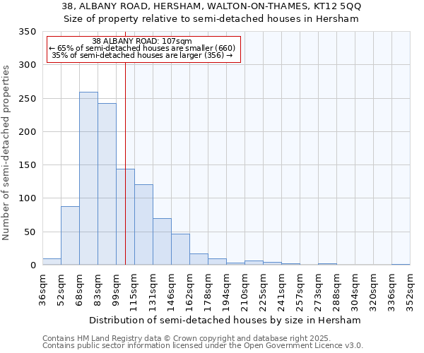38, ALBANY ROAD, HERSHAM, WALTON-ON-THAMES, KT12 5QQ: Size of property relative to semi-detached houses houses in Hersham