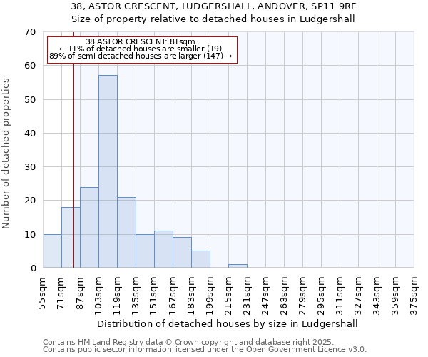 38, ASTOR CRESCENT, LUDGERSHALL, ANDOVER, SP11 9RF: Size of property relative to detached houses houses in Ludgershall
