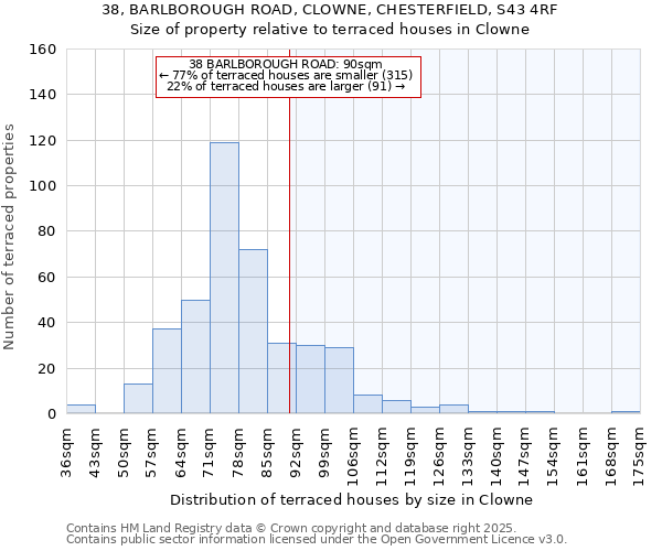 38, BARLBOROUGH ROAD, CLOWNE, CHESTERFIELD, S43 4RF: Size of property relative to terraced houses houses in Clowne