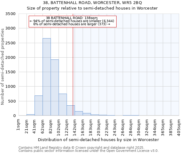38, BATTENHALL ROAD, WORCESTER, WR5 2BQ: Size of property relative to semi-detached houses houses in Worcester