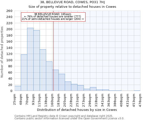 38, BELLEVUE ROAD, COWES, PO31 7HJ: Size of property relative to detached houses houses in Cowes