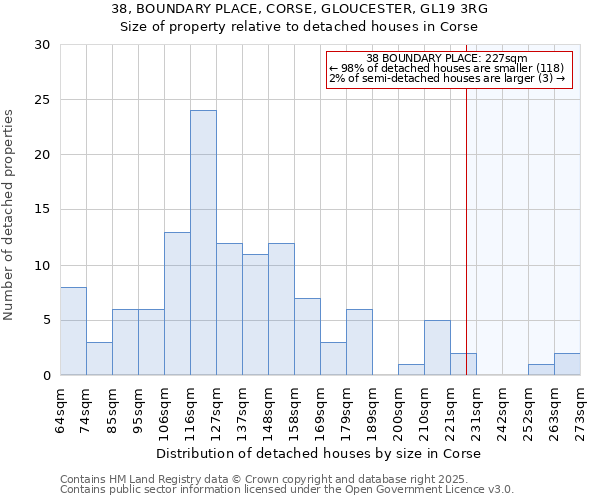 38, BOUNDARY PLACE, CORSE, GLOUCESTER, GL19 3RG: Size of property relative to detached houses houses in Corse