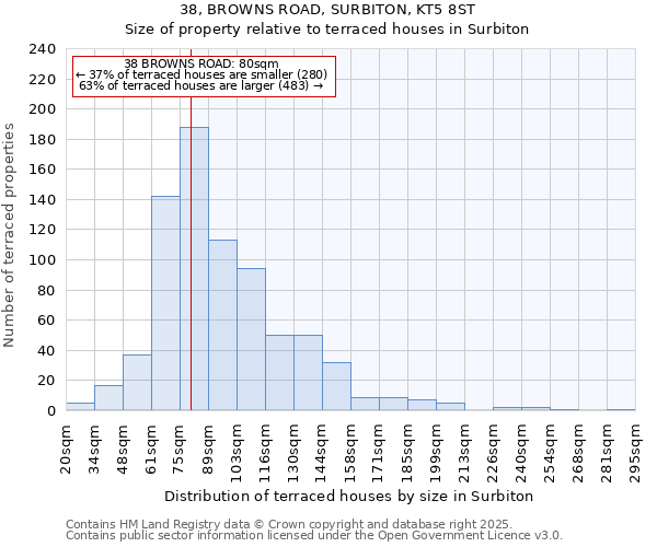 38, BROWNS ROAD, SURBITON, KT5 8ST: Size of property relative to terraced houses houses in Surbiton